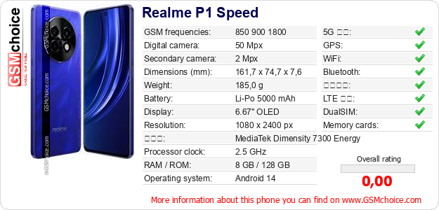 Realme P1 Speed 手機技術數據