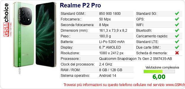 Realme P2 Pro Dati tecnici di telefono cellulare Realme P2 Pro Dati tecnici di telefono cellulare