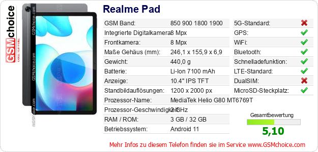 Realme Pad technische Daten Realme Pad technische Daten