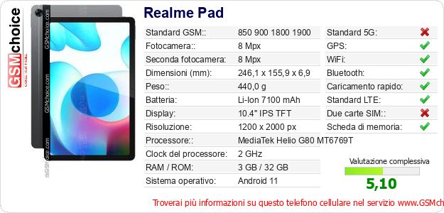 Realme Pad Dati tecnici di telefono cellulare Realme Pad Dati tecnici di telefono cellulare