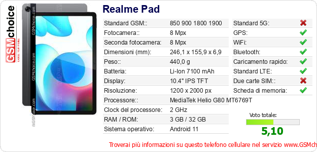 Realme Pad Dati tecnici di telefono cellulare Realme Pad Dati tecnici di telefono cellulare