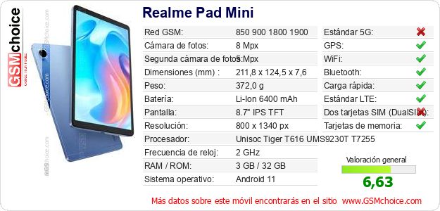 Realme Pad Mini Datos técnicos del móvil Realme Pad Mini Datos técnicos del móvil
