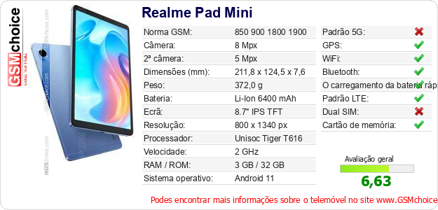 Realme Pad Mini Especificações técnicas do telemóvel 