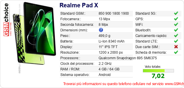 Realme Pad X Dati tecnici di telefono cellulare 