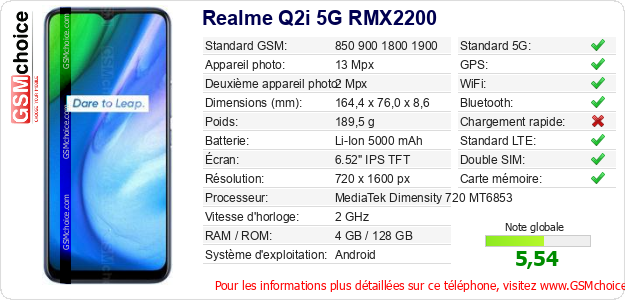 Realme Q2i 5G RMX2200 Fiche technique