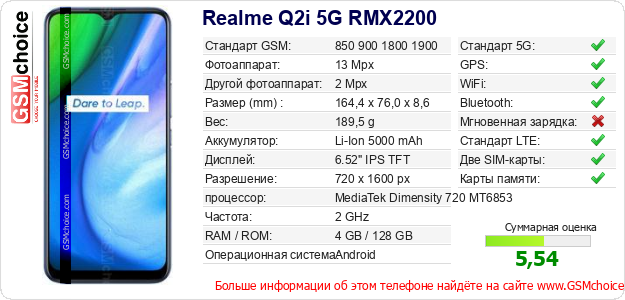 Realme Q2i 5G RMX2200 Технические данные телефона Realme Q2i 5G RMX2200 Технические данные телефона