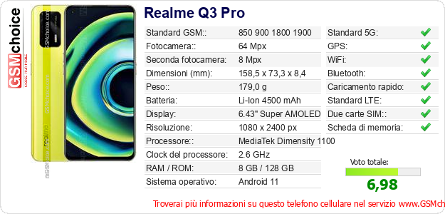 Realme Q3 Pro Dati tecnici di telefono cellulare 