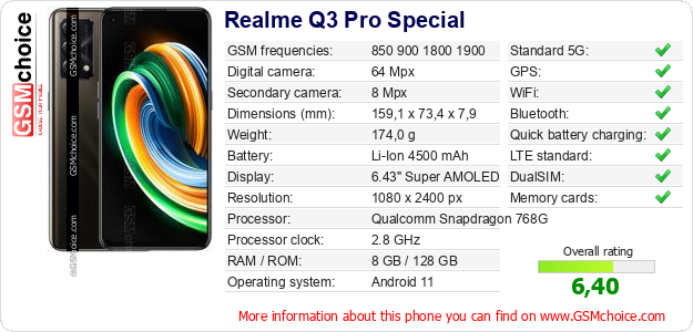 Realme Q3 Pro Special technical specifications Realme Q3 Pro Special technical specifications