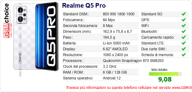 Realme Q5 Pro Dati tecnici di telefono cellulare 