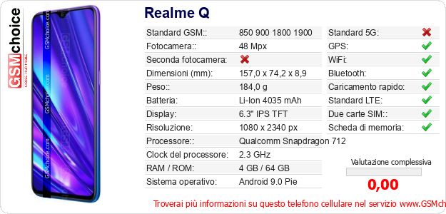 Realme Q Dati tecnici di telefono cellulare Realme Q Dati tecnici di telefono cellulare