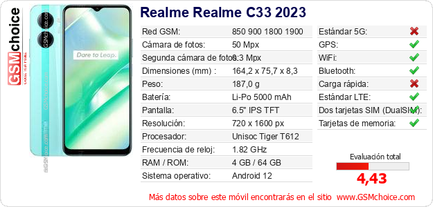 Realme Realme C33 2023 Datos técnicos del móvil Realme Realme C33 2023 Datos técnicos del móvil