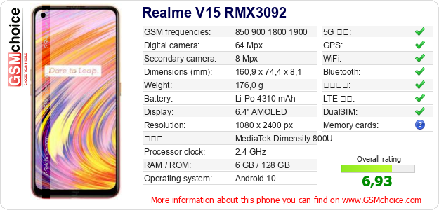 Realme V15 RMX3092 手機技術數據