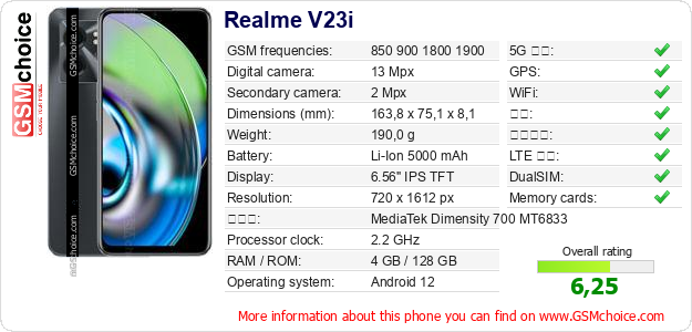 Realme V23i 手机技术数据