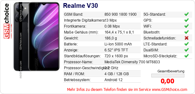 Realme V30 technische Daten Realme V30 technische Daten