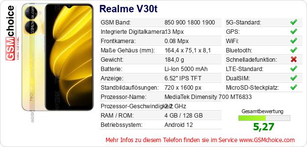 Realme V30t technische Daten Realme V30t technische Daten