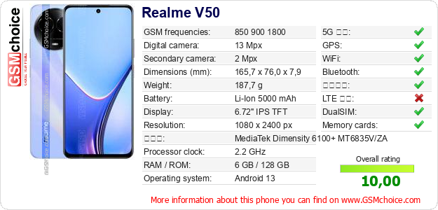 Realme V50 手機技術數據