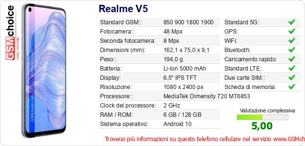 Realme V5 Dati tecnici di telefono cellulare Realme V5 Dati tecnici di telefono cellulare