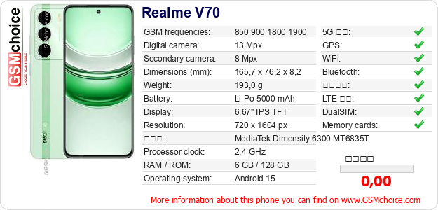 Realme V70 手機技術數據