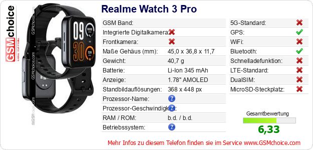 Realme Watch 3 Pro technische Daten Realme Watch 3 Pro technische Daten