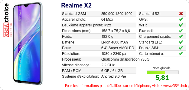 Realme X2 Fiche technique Realme X2 Fiche technique