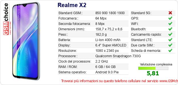 Realme X2 Dati tecnici di telefono cellulare Realme X2 Dati tecnici di telefono cellulare