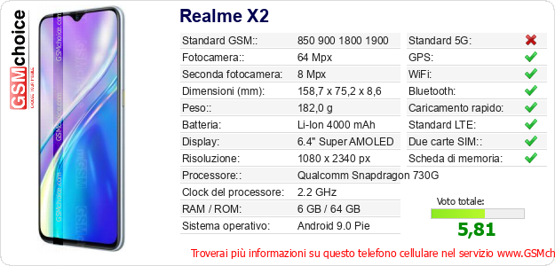 Realme X2 Dati tecnici di telefono cellulare Realme X2 Dati tecnici di telefono cellulare