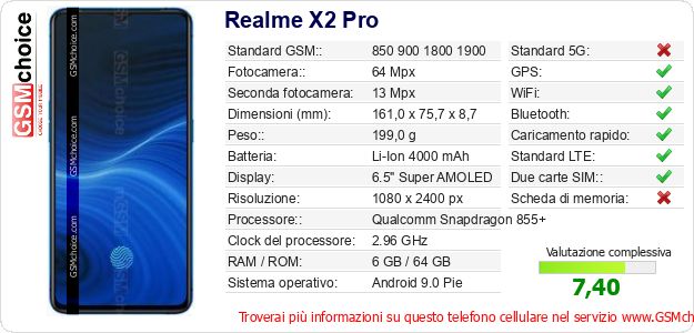 Realme X2 Pro Dati tecnici di telefono cellulare 