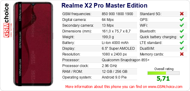 Realme X2 Pro Master Edition technical specifications Realme X2 Pro Master Edition technical specifications