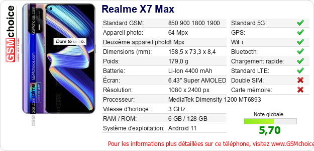 Realme X7 Max Fiche technique Realme X7 Max Fiche technique