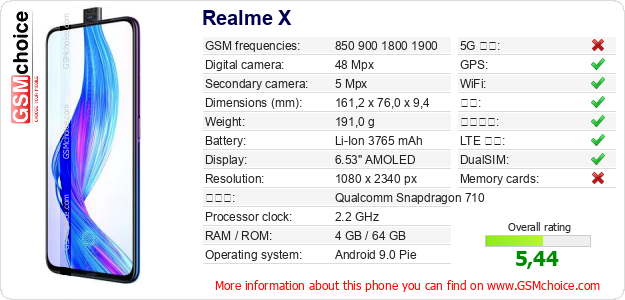 Realme X 手机技术数据