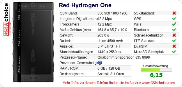 Red Hydrogen One technische Daten Red Hydrogen One technische Daten