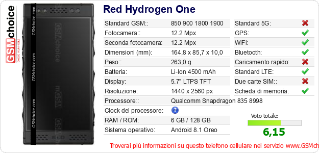 Red Hydrogen One Dati tecnici di telefono cellulare Red Hydrogen One Dati tecnici di telefono cellulare