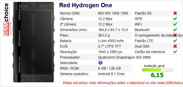 Red Hydrogen One Especificações técnicas do telemóvel Red Hydrogen One Especificações técnicas do telemóvel