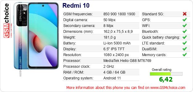 Redmi 10 technical specifications Redmi 10 technical specifications