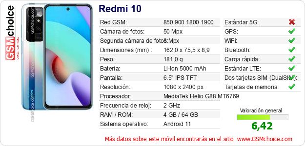 Redmi 10 Datos técnicos del móvil 