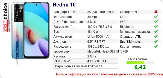 Redmi 10 Технические данные телефона Redmi 10 Технические данные телефона