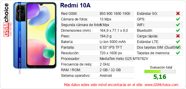Redmi 10A Datos técnicos del móvil Redmi 10A Datos técnicos del móvil