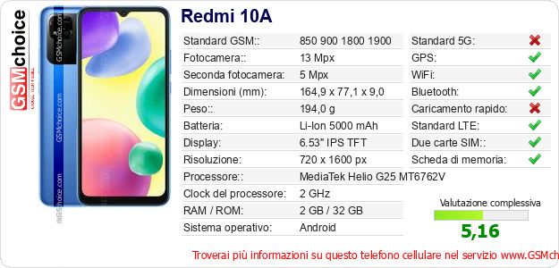 Redmi 10A Dati tecnici di telefono cellulare 