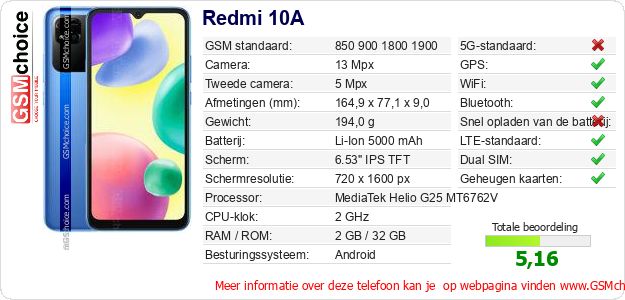 Redmi 10A Technische gegevens Redmi 10A Technische gegevens