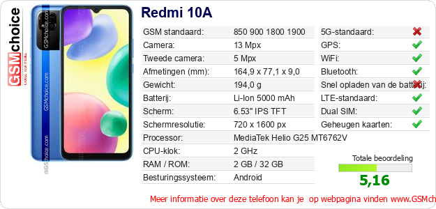 Redmi 10A Technische gegevens 