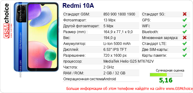 Redmi 10A Технические данные телефона Redmi 10A Технические данные телефона
