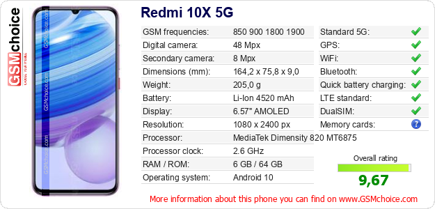 Redmi 10X 5G technical specifications Redmi 10X 5G technical specifications