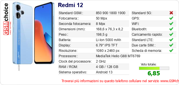 Redmi 12 Dati tecnici di telefono cellulare 