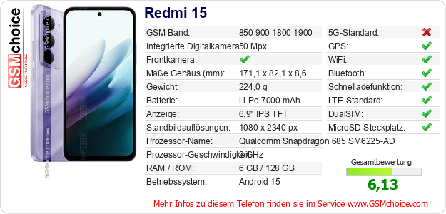 Redmi 15 technische Daten Redmi 15 technische Daten