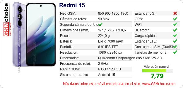 Redmi 15 Datos técnicos del móvil 