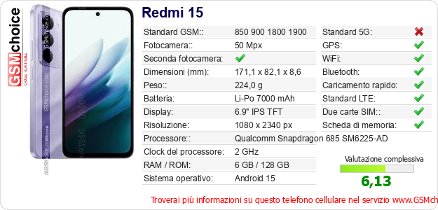 Redmi 15 Dati tecnici di telefono cellulare 