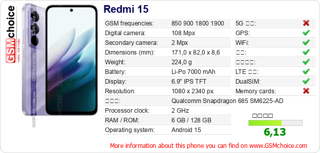 Redmi 15 手机技术数据