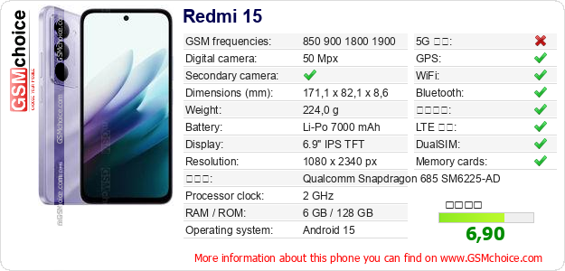 Redmi 15 手機技術數據