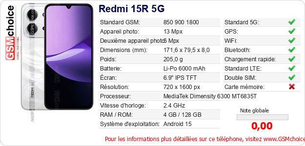 Redmi 15R 5G Fiche technique