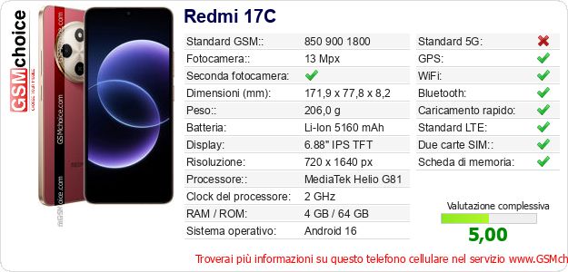 Redmi 17C Dati tecnici di telefono cellulare 